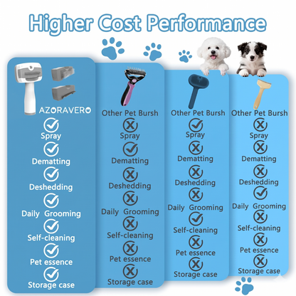 AZORAVERO™ 5 in 1 Pet Steam Brush